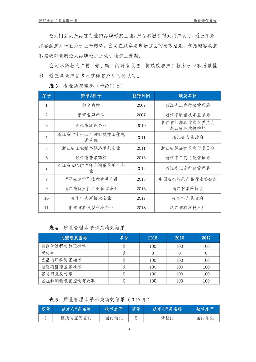 浙江金大门业有限公司质量诚信报告(图16)